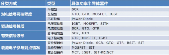 看完这篇,请不要再说不懂MOSFET! 看完这篇,请不要再说不懂MOSFET!