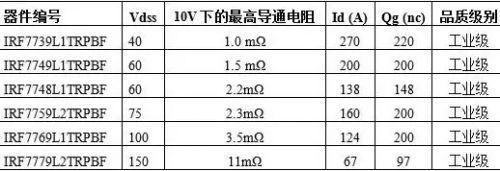看完这篇,请不要再说不懂MOSFET! 看完这篇,请不要再说不懂MOSFET!