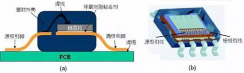 看完这篇,请不要再说不懂MOSFET! 看完这篇,请不要再说不懂MOSFET!