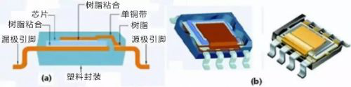 看完这篇,请不要再说不懂MOSFET! 看完这篇,请不要再说不懂MOSFET!