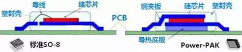 看完这篇,请不要再说不懂MOSFET! 看完这篇,请不要再说不懂MOSFET!