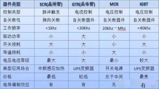 看完这篇,请不要再说不懂MOSFET! 看完这篇,请不要再说不懂MOSFET!