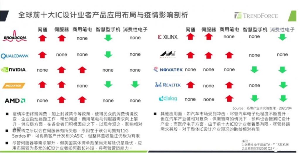 后疫情时代,全球半导体市场呈现怎样的格局? 后疫情时代,全球半导体市场呈现怎样的格局?