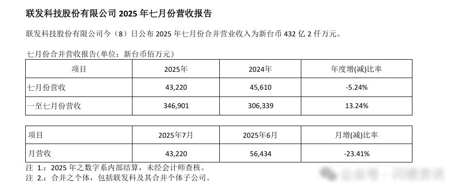 DDR4合约价暴涨;美光科技宣布重大利好 DDR4合约价暴涨;美光科技宣布重大利好