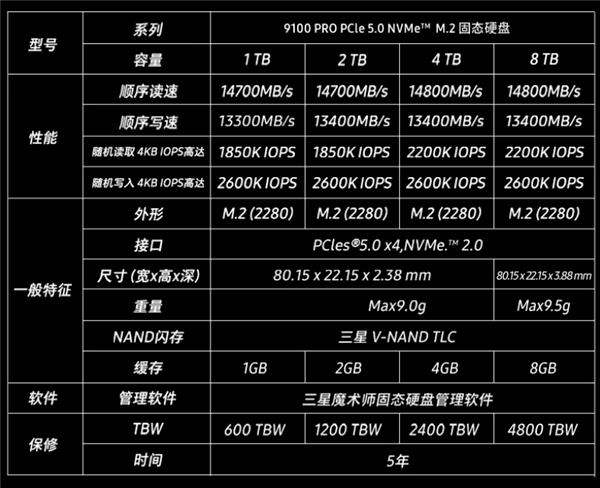 突发!三星和SK海力士宣布延长DDR4生产 突发!三星和SK海力士宣布延长DDR4生产